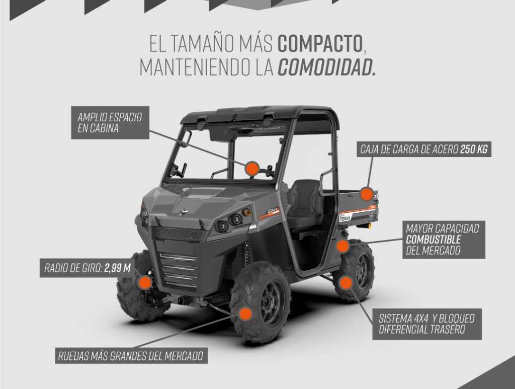 El nuevo Terrain GX4s, más compacto manteniendo la comodidad